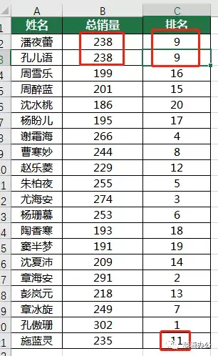 排名函数rank怎么用 排名函数
