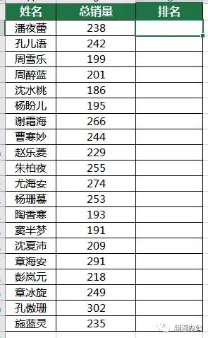 排名函数rank怎么用 排名函数