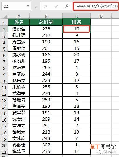 排名函数rank怎么用 排名函数