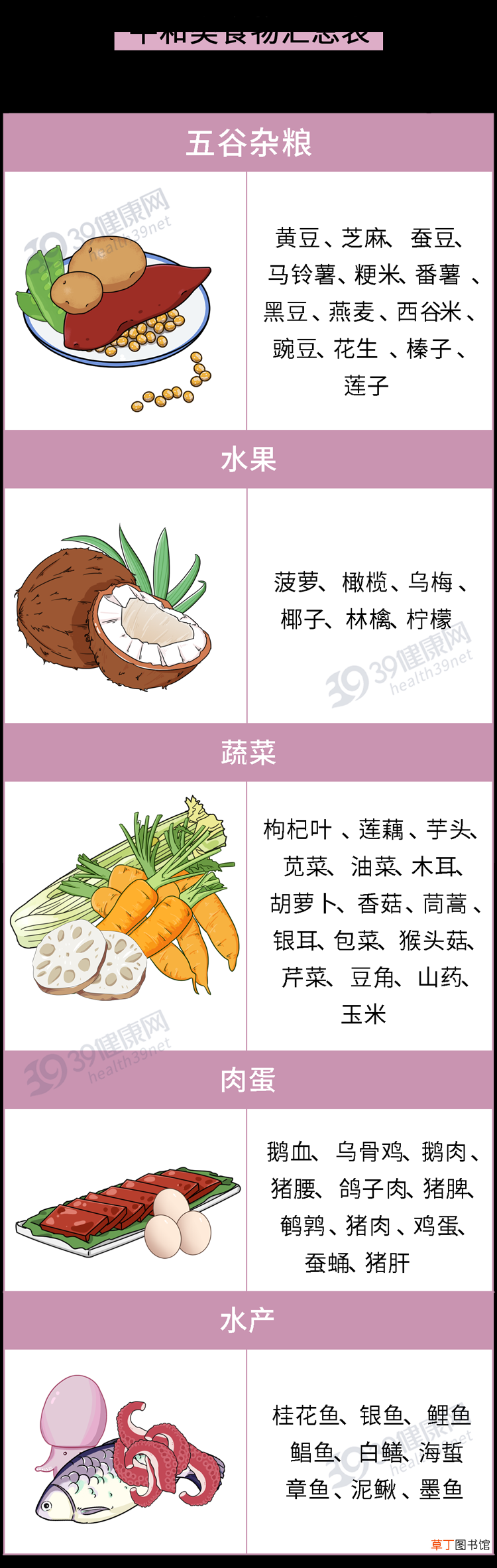 哪些是寒性食物，哪些是热性食物？这份「食物寒热属性表」很实用