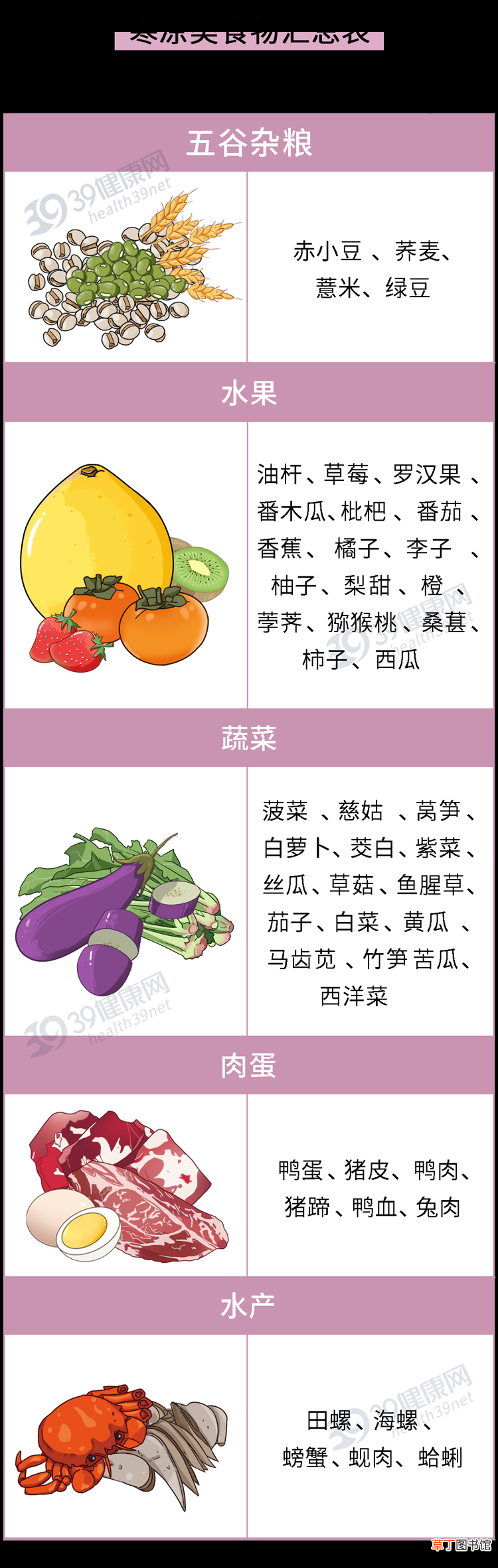 哪些是寒性食物，哪些是热性食物？这份「食物寒热属性表」很实用
