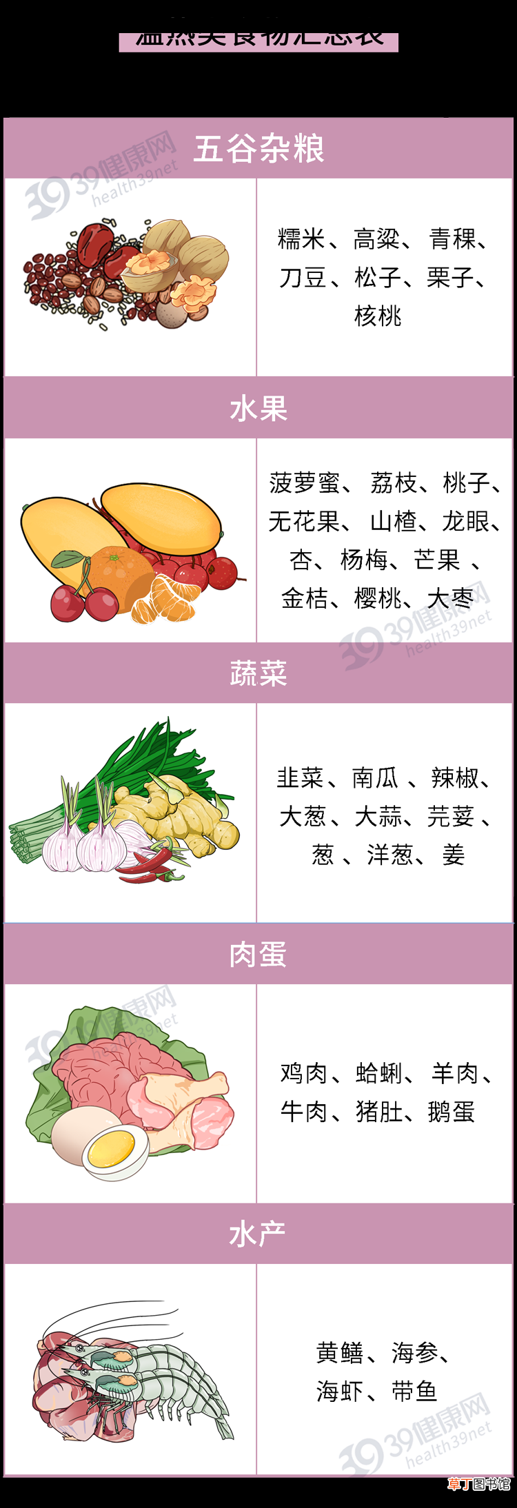 哪些是寒性食物，哪些是热性食物？这份「食物寒热属性表」很实用