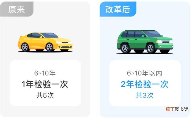 2021年私家车年检时间新规定 车子多久年审