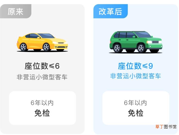 2021年私家车年检时间新规定 车子多久年审
