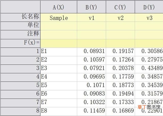 折线图如何制作美观 折线图如何制作