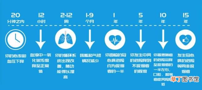 戒烟12天了是不是成功了 戒烟多久成功