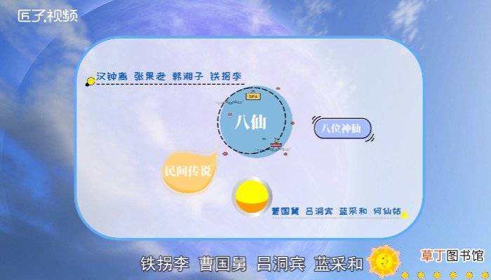 八仙是哪八仙