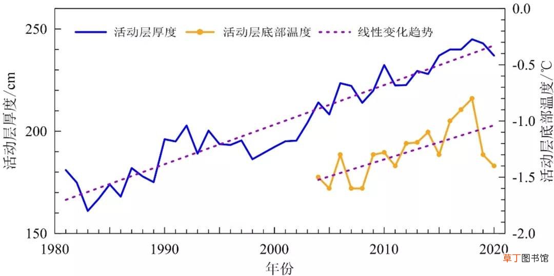 《中国气候变化蓝皮书》：极端天气气候事件风险进一步加剧