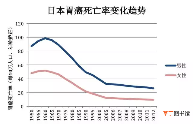 全球一半胃癌在中国？忠告：不想惹上胃癌，这3种食物撤下餐桌