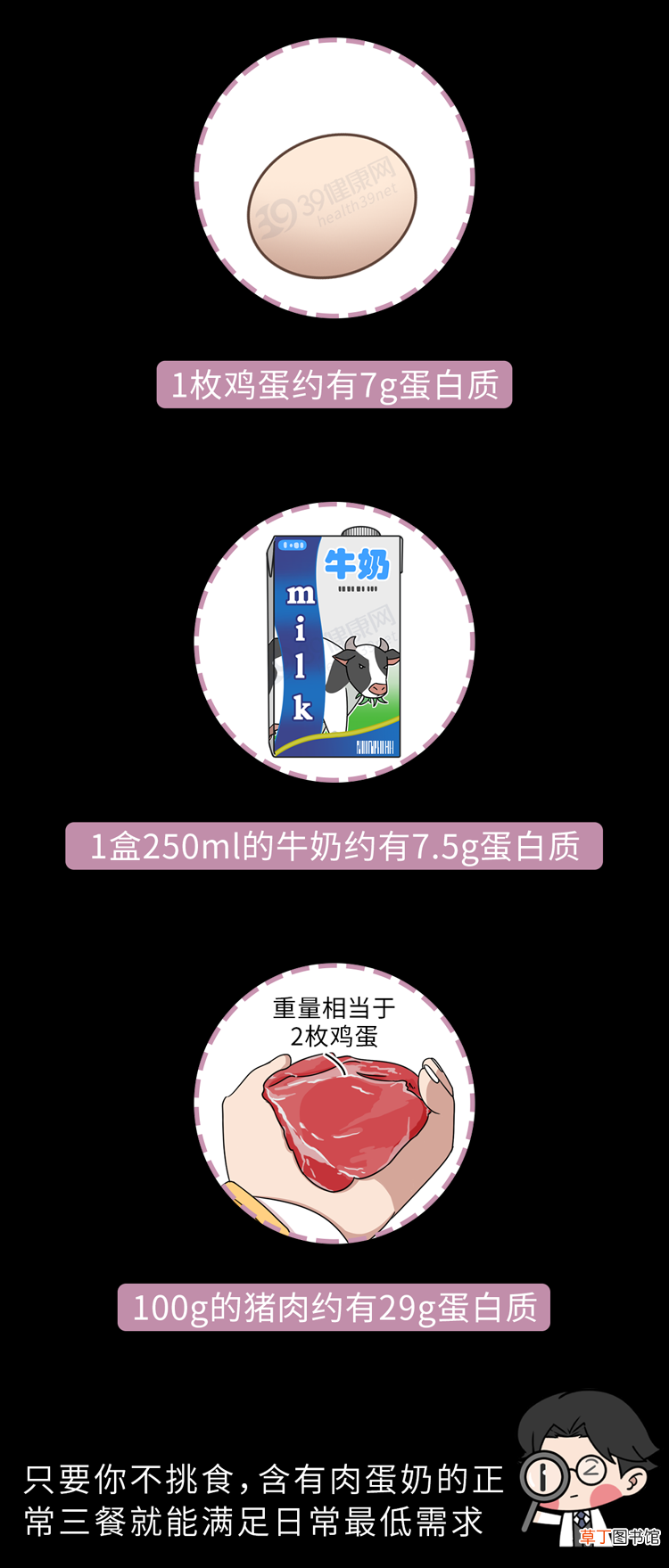 想锻炼成肌肉男，每天至少要吃多少蛋白质？一个公式简单算一算