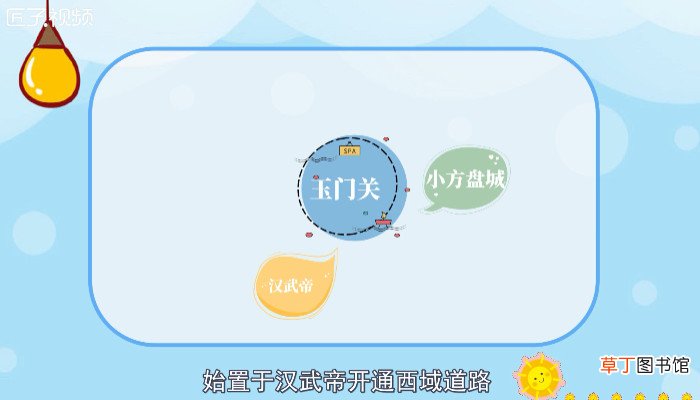 玉门关在哪里