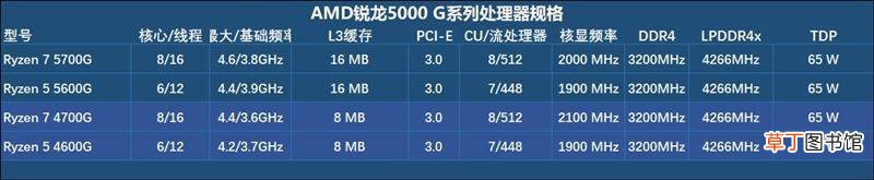 锐龙7?5700G和锐龙5?5600G详细评测 锐龙7?5700G和锐龙5?5600G怎么样