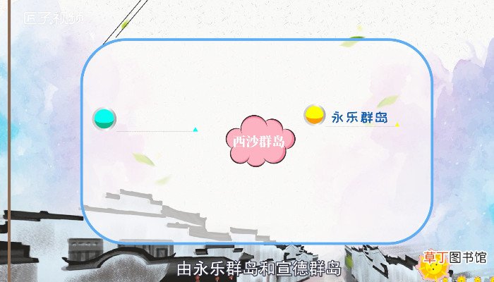 西沙群岛在哪里