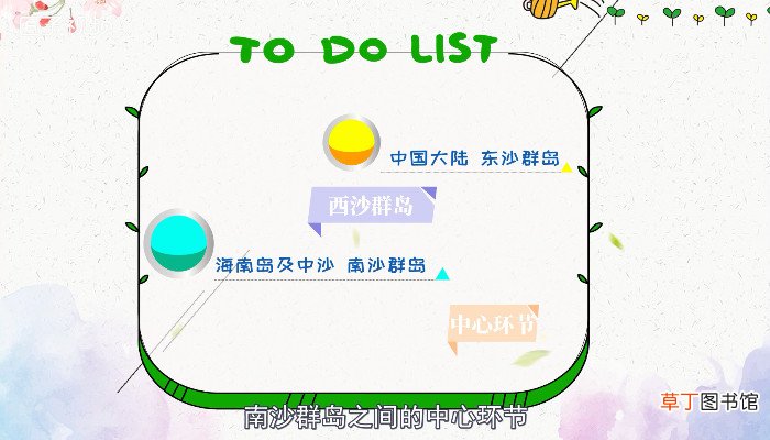 西沙群岛在哪里