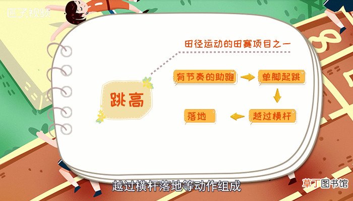 跳高世界纪录