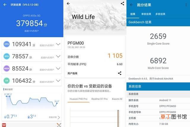A93s值得买吗?OPPO A93s详细评测 OPPO