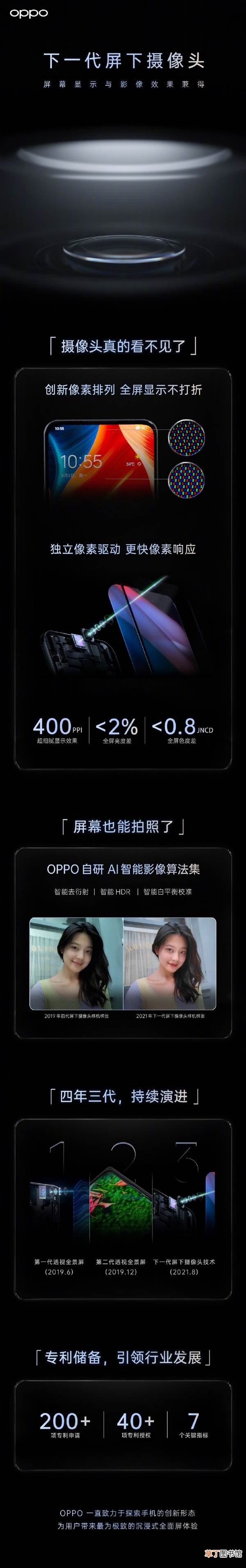 一图了解OPPO下一代屏下摄像头技术：屏幕显示与自拍二者兼得