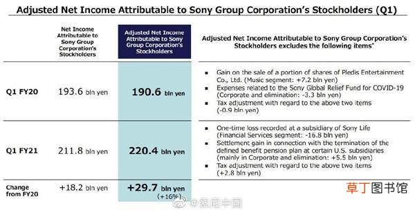 3个月卖了230万台PS5！索尼2021首季财报出炉