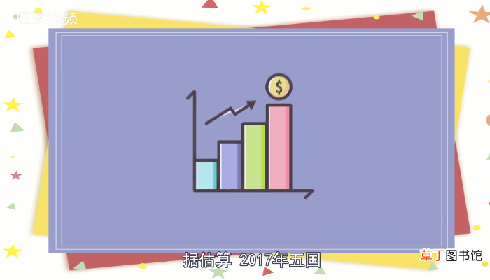 金砖五国是哪五国