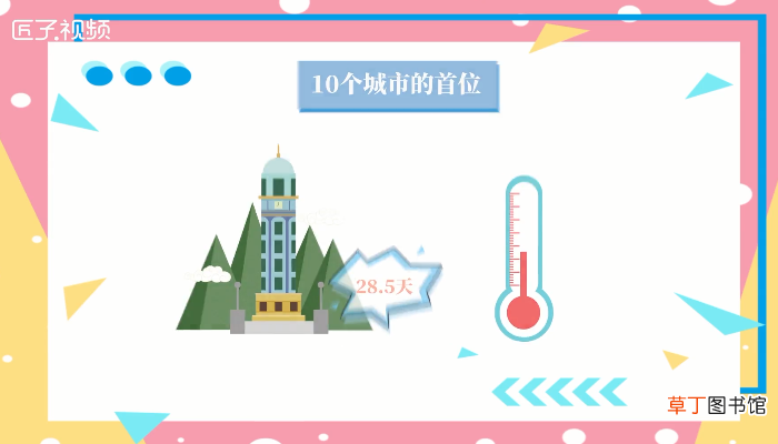 中国四大火炉城市
