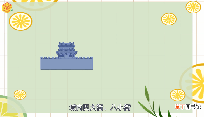 平遥古城位于