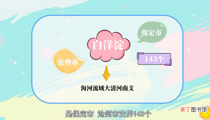 白洋淀在哪里
