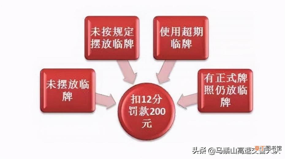 临时牌照超速能拍到吗 超速违章多久