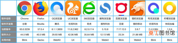 uc浏览器极速版 什么浏览器速度快