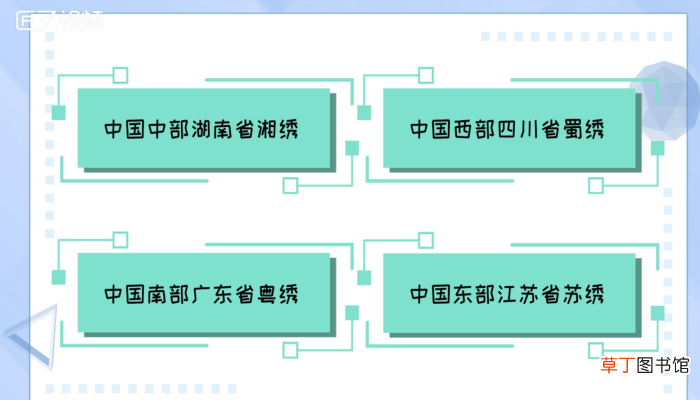 中国的四大名绣
