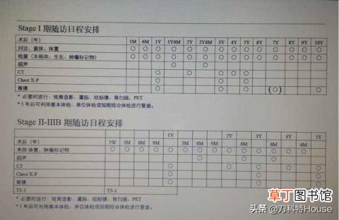 早期胃癌esd术后复查时间 胃癌术后多久复查一次