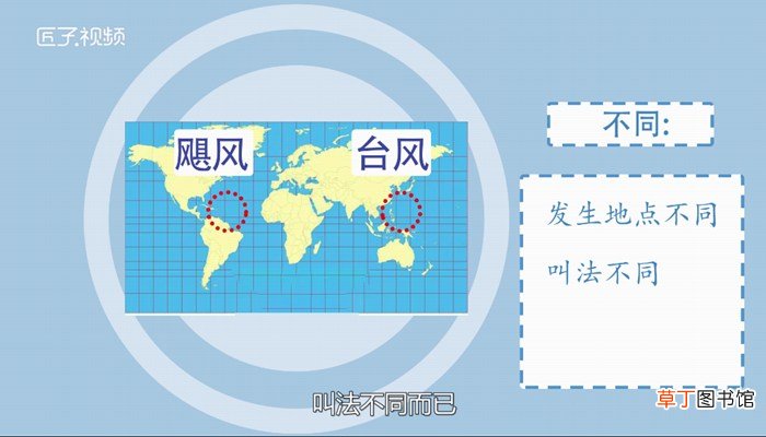 飓风与台风有什么不同