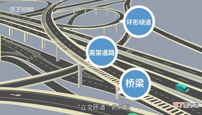 匝道什么意思