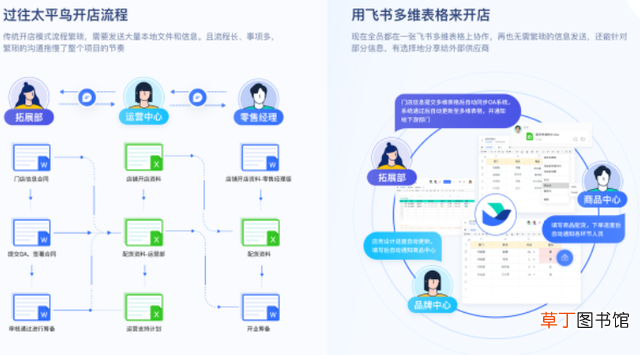 简单的表格制作 基本表格制作