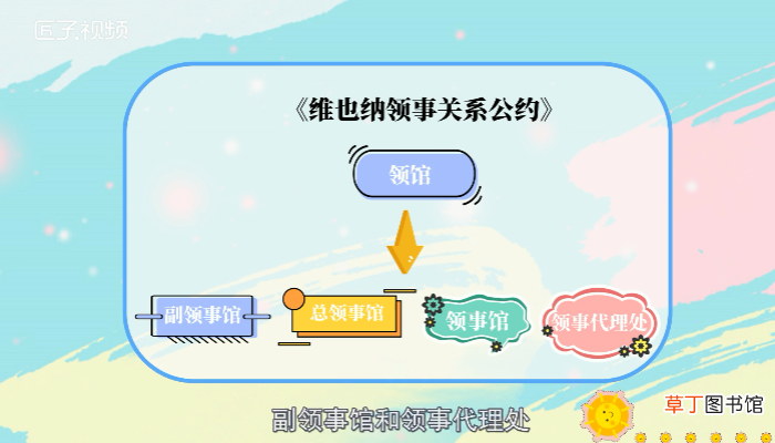 领事馆是干什么的