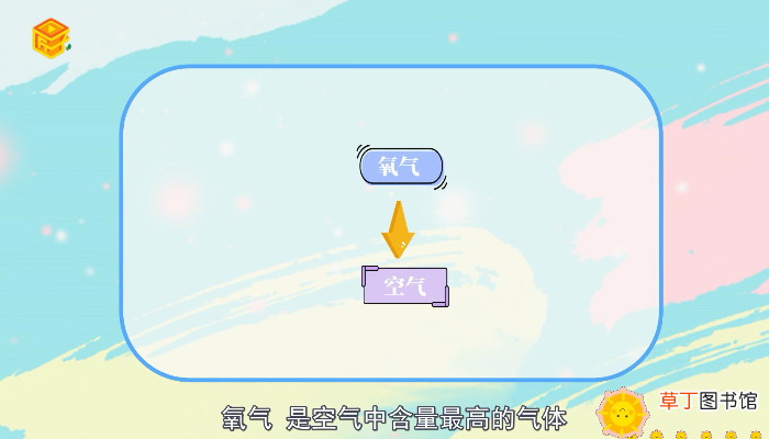 氧气的用途