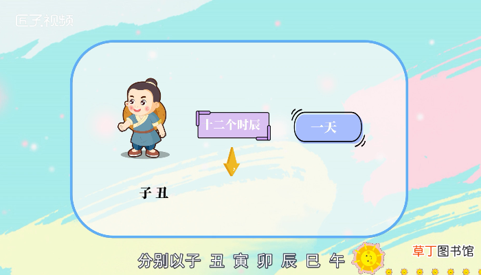 子夜是指现在的什么时间