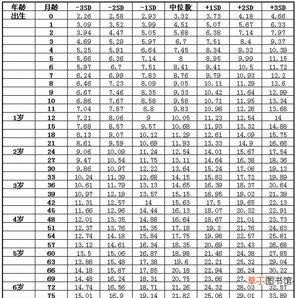 2022身高标准儿童 宝宝身高体重标准2022
