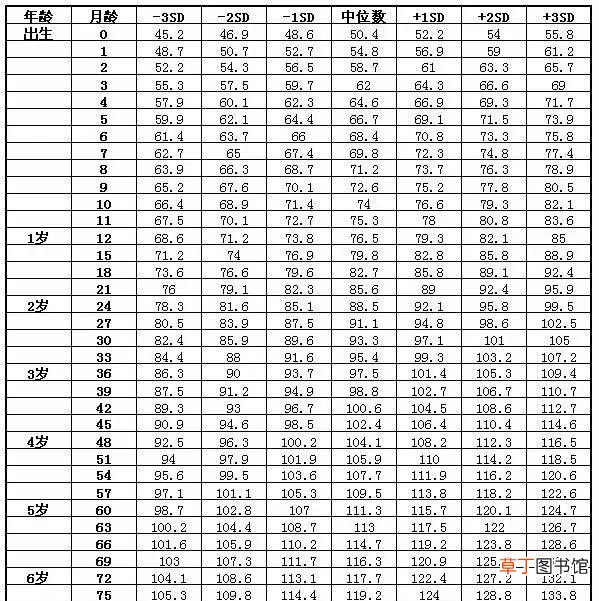 2022身高标准儿童 宝宝身高体重标准2022