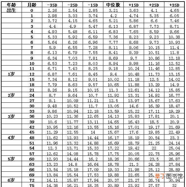 2022身高标准儿童 宝宝身高体重标准2022