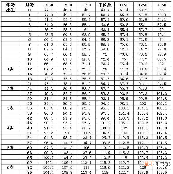 2022身高标准儿童 宝宝身高体重标准2022