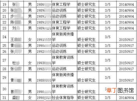 不办退学手续直接走人 退学要多久