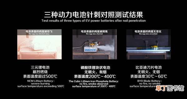 比亚迪刀片电池特殊在哪? 逼到特斯拉降价！同为磷酸铁锂