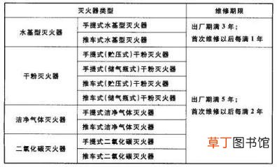 灭火器充装规定 灭火器多久充装一次
