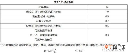 灭火器充装规定 灭火器多久充装一次