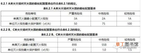 灭火器充装规定 灭火器多久充装一次