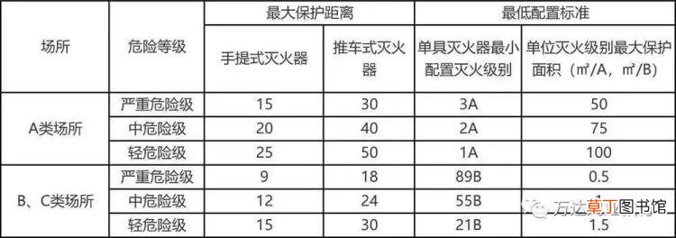 灭火器充装规定 灭火器多久充装一次