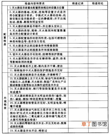 灭火器充装规定 灭火器多久充装一次