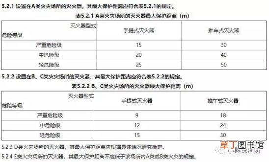 灭火器充装规定 灭火器多久充装一次