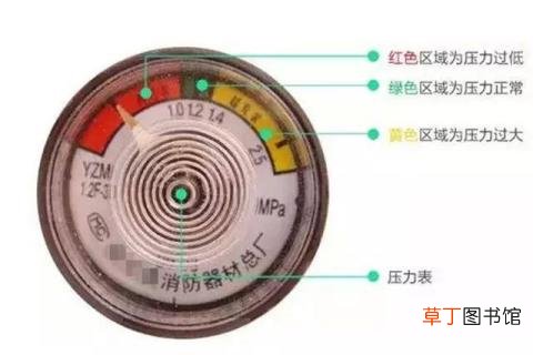灭火器充装规定 灭火器多久充装一次