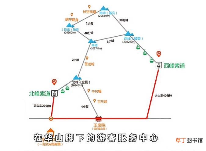 爬华山相当于走了多少步 华山玩多久